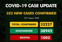Nigeria’s COVID-19 death toll tops 1,000 as virus cases hit 52,227 - newsheadline247.com