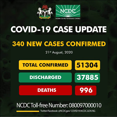 COVID-19: Nigeria virus cases exceed 51,000 as death toll nears 1000 - newsheadline247.com