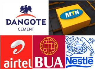 Masters of the Game! Dangote, BUA, MTNN, push SWOOTs capitalization up by N478.72 billion combined